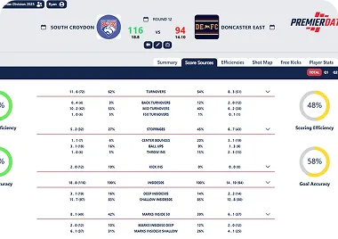 Coaches Team Statistics